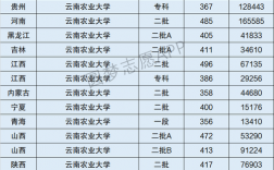 云南農業大學是一本還是二本