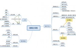 新聞結(jié)構(gòu)的五部分(寫(xiě)作技巧)