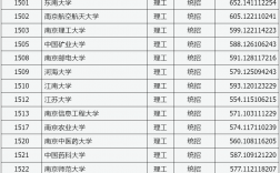 2024年一本錄取分?jǐn)?shù)線預(yù)測
