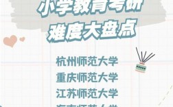 教育學(xué)考研難度大嗎(小學(xué)教育考研可以考什么專業(yè))