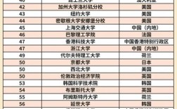 qs2025大學排行出爐