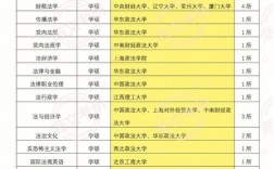 法律研究生哪個學校容易考的(法律研究生好考嗎)