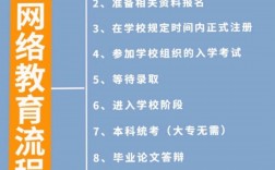 網(wǎng)絡(luò)教育屬于什么教育形式？