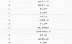 電子信息工程專業考研院校推薦(電子信息類專業考研方向)