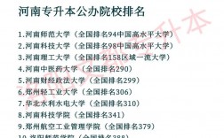 河南專升本機(jī)構(gòu)哪個(gè)好
