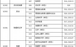 上海師范大學(xué)錄取分?jǐn)?shù)線2024