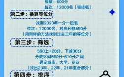 怎么填報志愿才能不滑檔