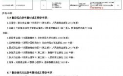 浙師大和杭師大考研哪個(gè)容易