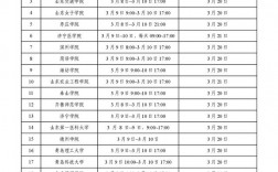 高升本最快多久拿證什么時候能畢業