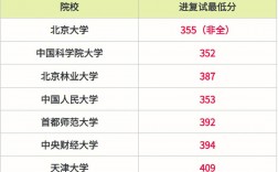 專碩上幾年(和學碩有什么區別)