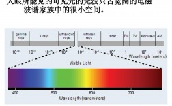光是電磁波嗎