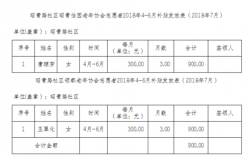 志愿者有工資嗎(做志愿者的十大壞處)