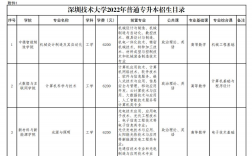 深圳專升本可以報考哪些大學(深圳專升本)