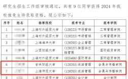 上海對外經貿大學研究生好考嗎(上海對外經貿大學最好就業的專業)