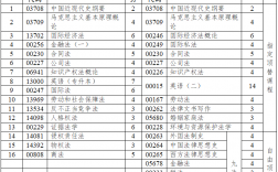 山東大學的大專學歷
