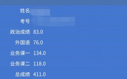 黑龍江大學考研通過率(哈爾濱工程大學考研率)