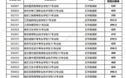 徐師大錄取分?jǐn)?shù)線2024