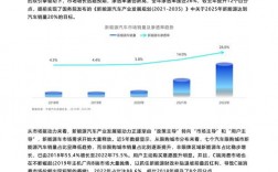 新能源汽車大專有出路嗎