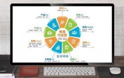 電商運營是做什么的(淘寶代運營1個月多少錢)