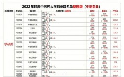甘肅中醫藥大學研究生好考嗎(護理考研需要考哪些科目)