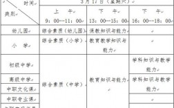 美術(shù)教師資格證考試科目有哪些