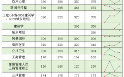 2024年清華大學錄取分數線(考700分能上清華嗎)
