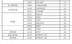 湖北中醫(yī)藥大學(xué)研究生好考嗎(2023考研報名流程)