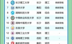 湖南排前二十名的大學(xué)(十三所大學(xué)排名)