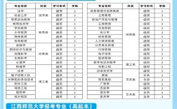 高考可以報幾個學校