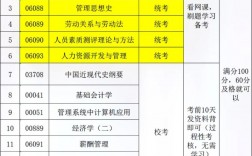 人力資源管理師考試科目有哪些