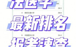 大專怎么考法醫本科