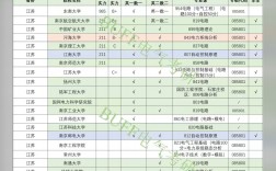 江蘇考研學校(江蘇海洋大學考研難嗎)