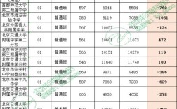 小升初錄取分數線