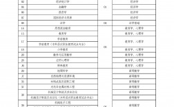 河南專升本需要考些什么科目(河南專升本考試分?jǐn)?shù)線)
