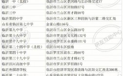 臨沂考研考點(臨沂考研輔導機構)