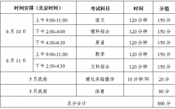 巴中中考總分多少