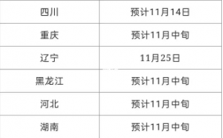 ?2024年10月自學考試什么時候公布成績？在哪查？