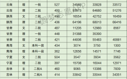 2024年山東農業大學?？其浫》謹稻€