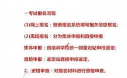 消防證報考官網xfhyjd.119.gov.cn