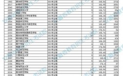 體育本科分?jǐn)?shù)線