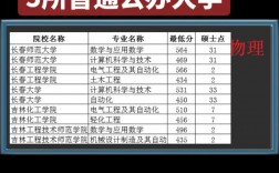通化師范學(xué)院考研難度怎么樣？復(fù)試通過率？