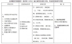 數(shù)學(xué)與應(yīng)用數(shù)學(xué)考研考哪些科目？可以考哪些專業(yè)？