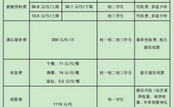 成都七中學費一年多少錢