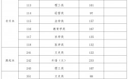 成人高考分數線一般是多少(要多少分才過)