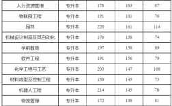 新鄉(xiāng)學(xué)院專升本(專升本可以報(bào)考哪些大學(xué))