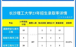長沙理工大學專升本