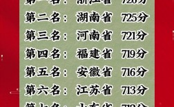 2024年田家炳高考成績?nèi)绾危烤唧w分數(shù)是多少？