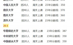 心理學考研學校排名表