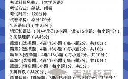 湖北專升本英語考試大綱