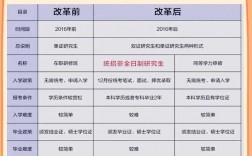 專科生怎么報(bào)考研究生(哲學(xué)考研容易上岸的學(xué)校)
